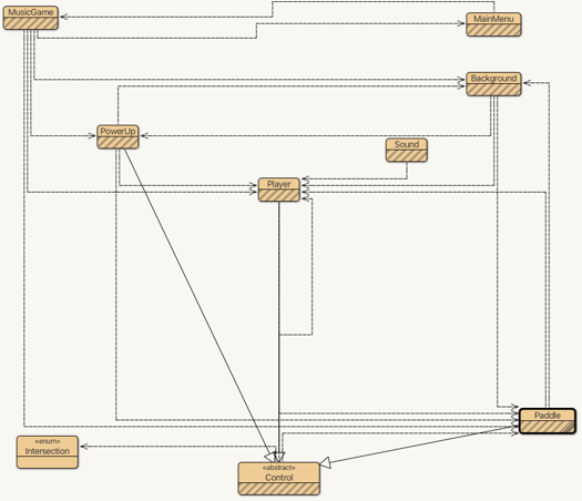 Game Logic Diagram